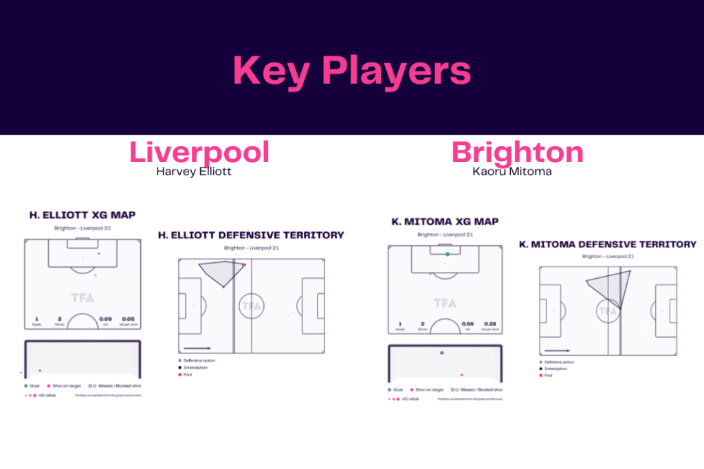 FA Cup 2022/23: Liverpool vs Brighton - data viz, stats and insights
