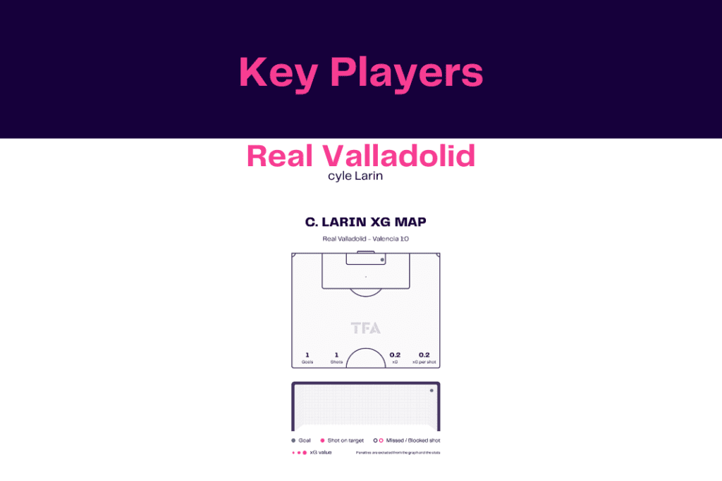 La Liga 2022/23: Valencia vs Real Valladolid - data viz, stats and insights