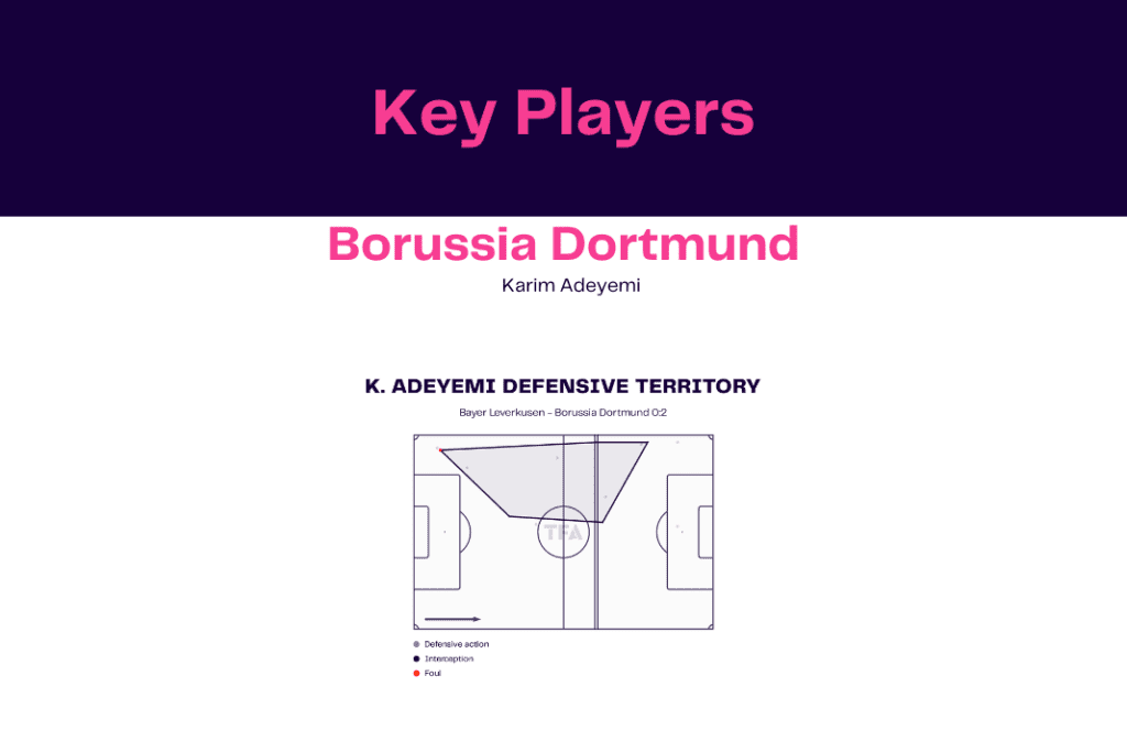 Bundesliga 2022/23: Bayer leverkusen vs Borussia Dortmund - data viz, stats and insights