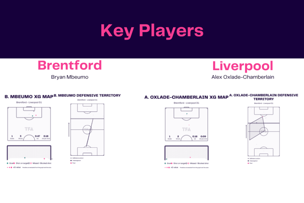 Premier League 2022/23: Brentford vs Liverpool - data viz, stats and insights