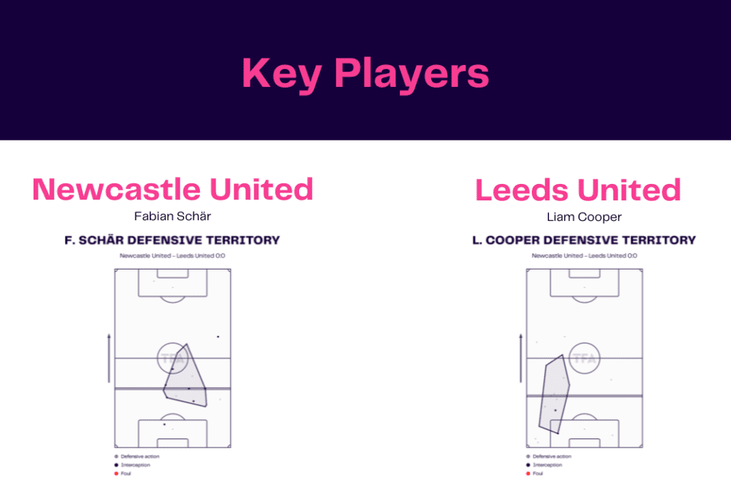 Premier League 2022/23: Newcastle vs Leeds - data viz, stats and insights