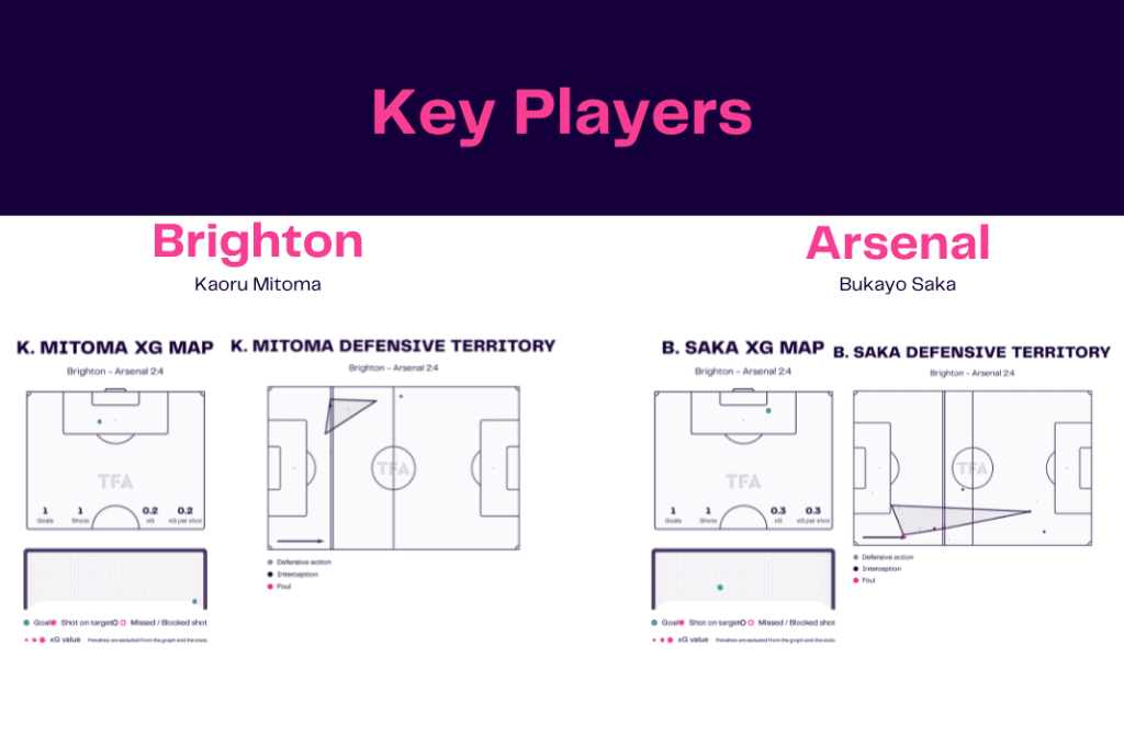 Premier League 2022/23: Brighton vs Arsenal - data viz, stats and insights