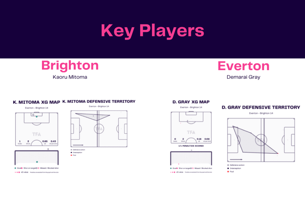 Premier League 2022/23: Everton vs Brighton - data viz, stats and insights