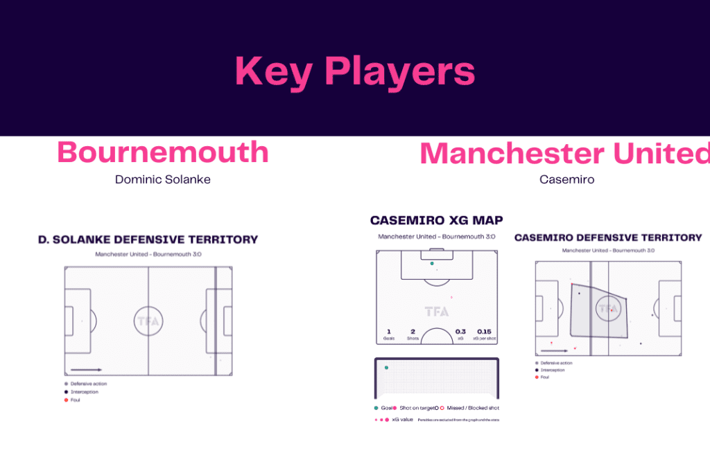 Premier League 2022/23: Manchester United vs Bournemouth - data viz, stats and insights