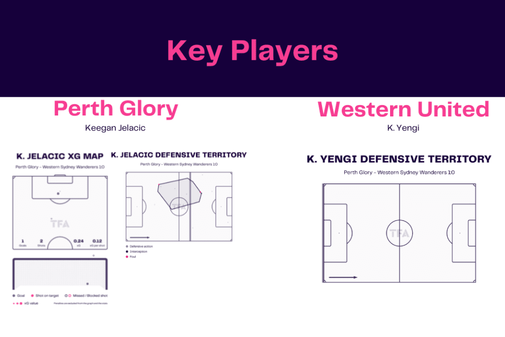 A League 2022/23: Perth Glory vs Western Sydney - data viz, stats and insights