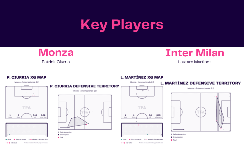 Serie A 2022/23: Monza vs Inter Milan - data viz, stats and insights