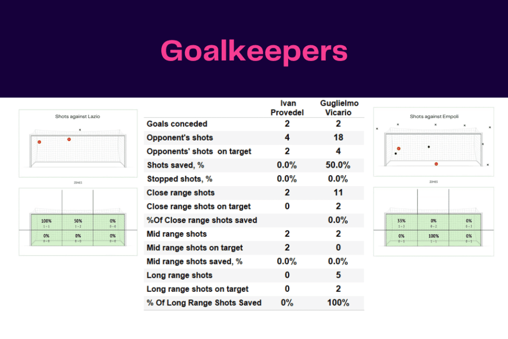 Serie A 2022/23: Lazio vs Empoli - data viz, stats and insights
