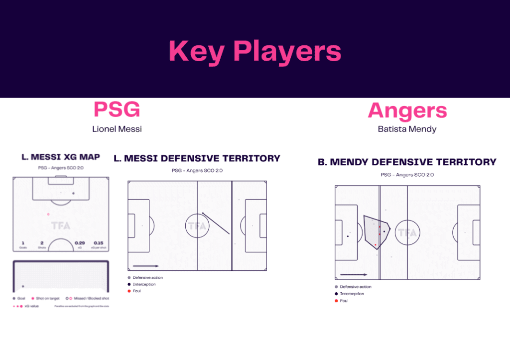 Ligue 1 2022/23: PSG vs Angers - data viz, stats and insights