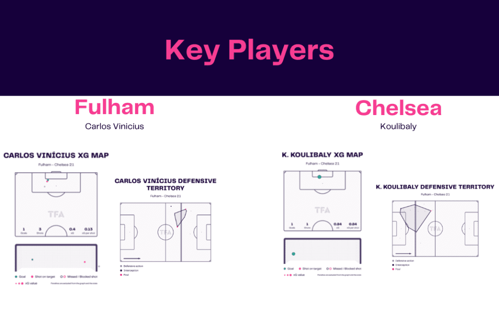 Premier League 2022/23: Fulham vs Chelsea - data viz, stats and insights