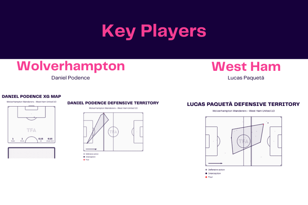 Premier League 2022/23: Wolves vs West Ham - data viz, stats and insights