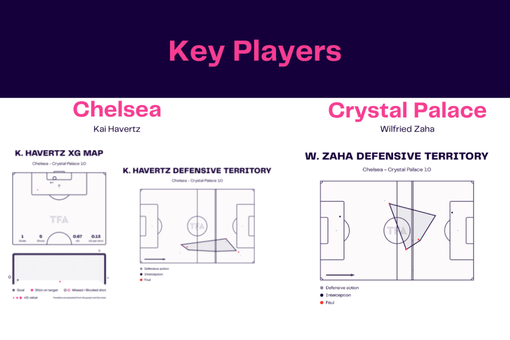 Premier League 2022/23: Chelsea vs Crystal Palace - data viz, stats and insights
