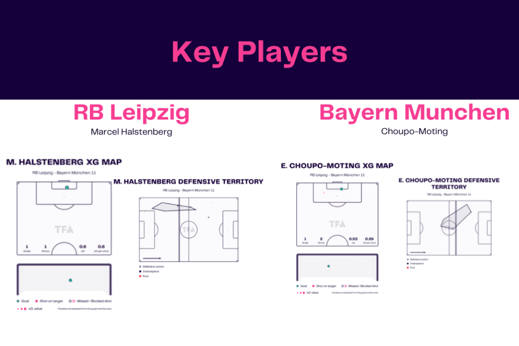 Bundesliga 2022/23: Leipzig vs Bayern - data viz, stats and insights