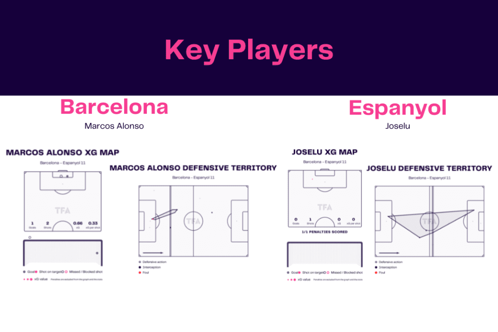 La Liga 2022/23: Barcelona vs Espanyol - data viz, stats and insights
