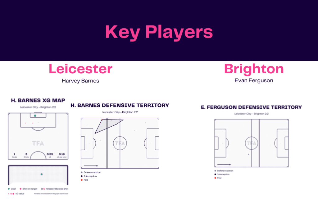 Premier League 2022/23: Leicester vs Brighton - data viz, stats and insights