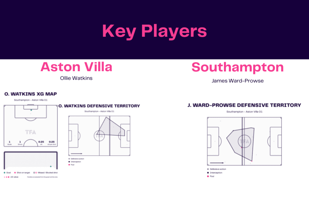 Premier League 2022/23: Southampton vs Aston Villa - data viz, stats and insights