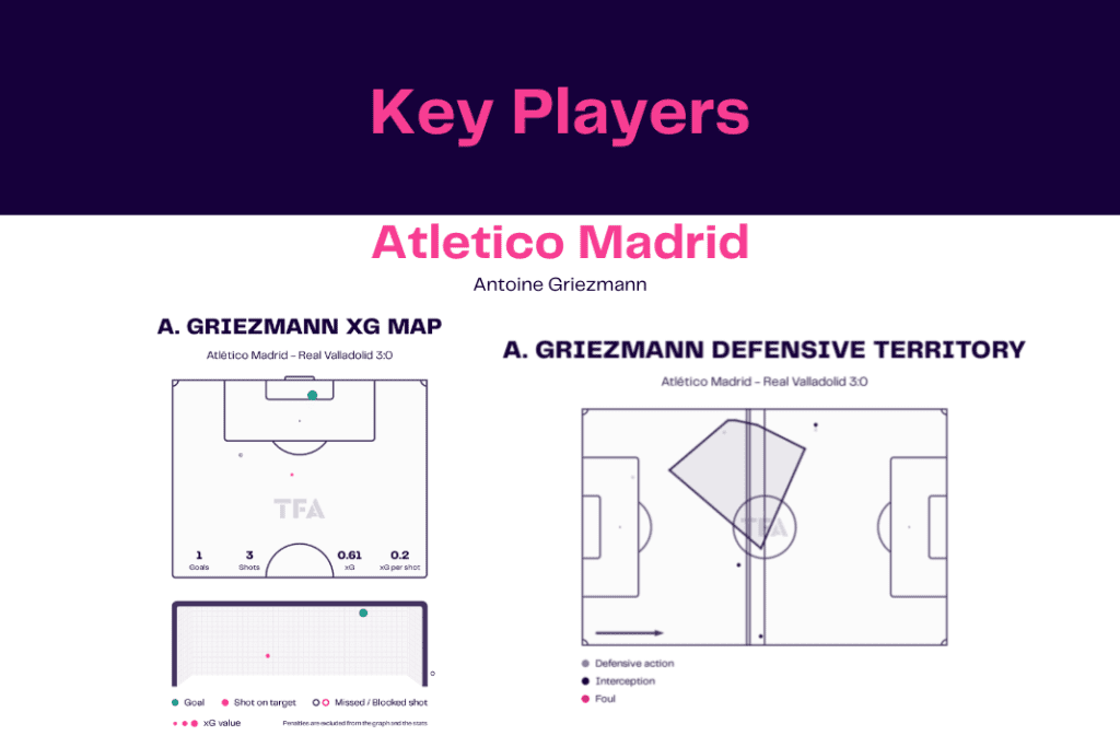 La Liga 2022/23: Atletico vs Valladolid - data viz, stats and insights