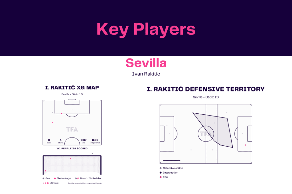 La Liga 2022/23: Sevilla vs Cádiz - data viz, stats and insights