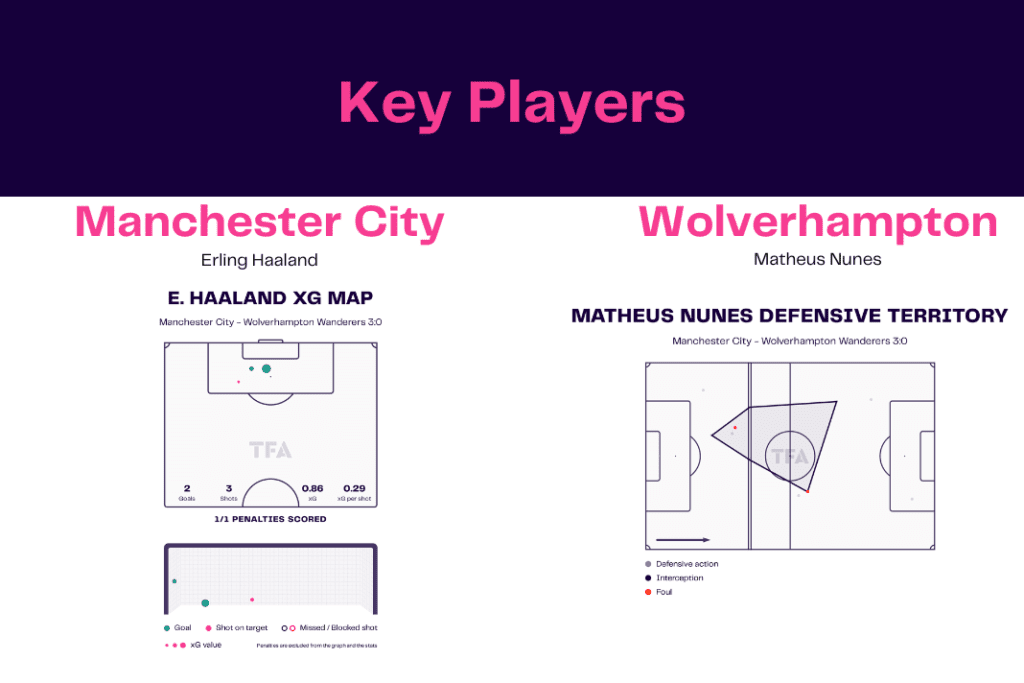 Premier League 2022/23: Man City vs Wolves - data viz, stats and insights