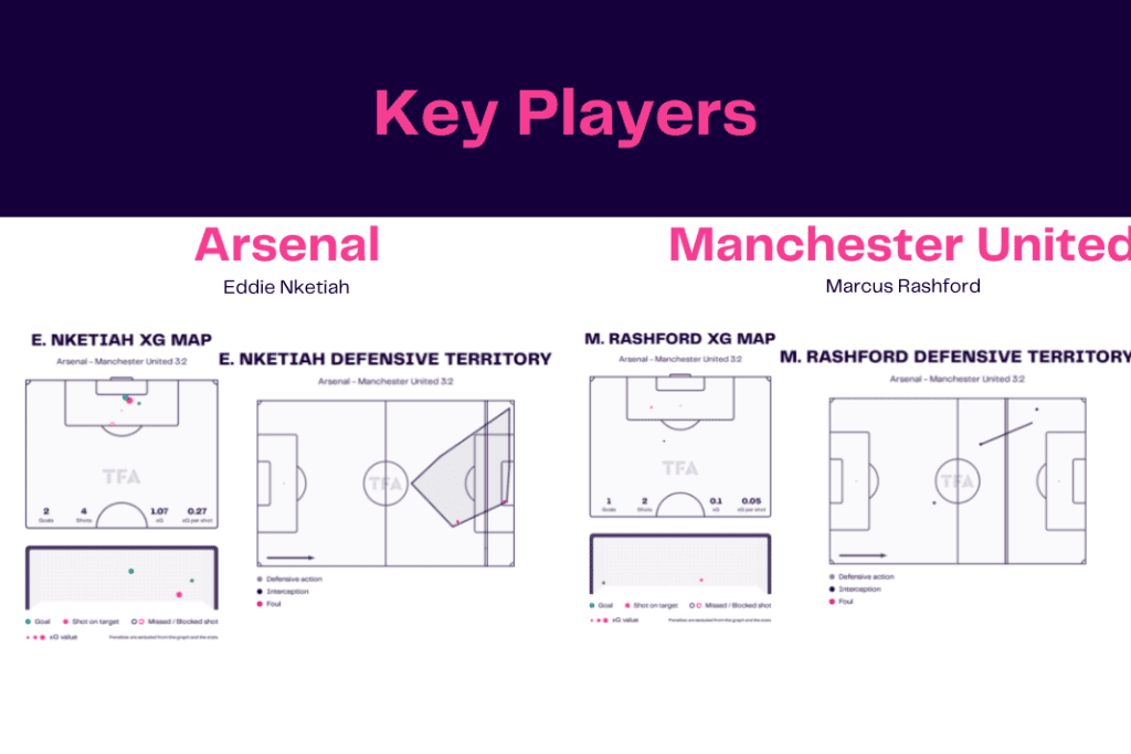 Premier League 2022/23: Arsenal vs Manchester United - data viz, stats and insights