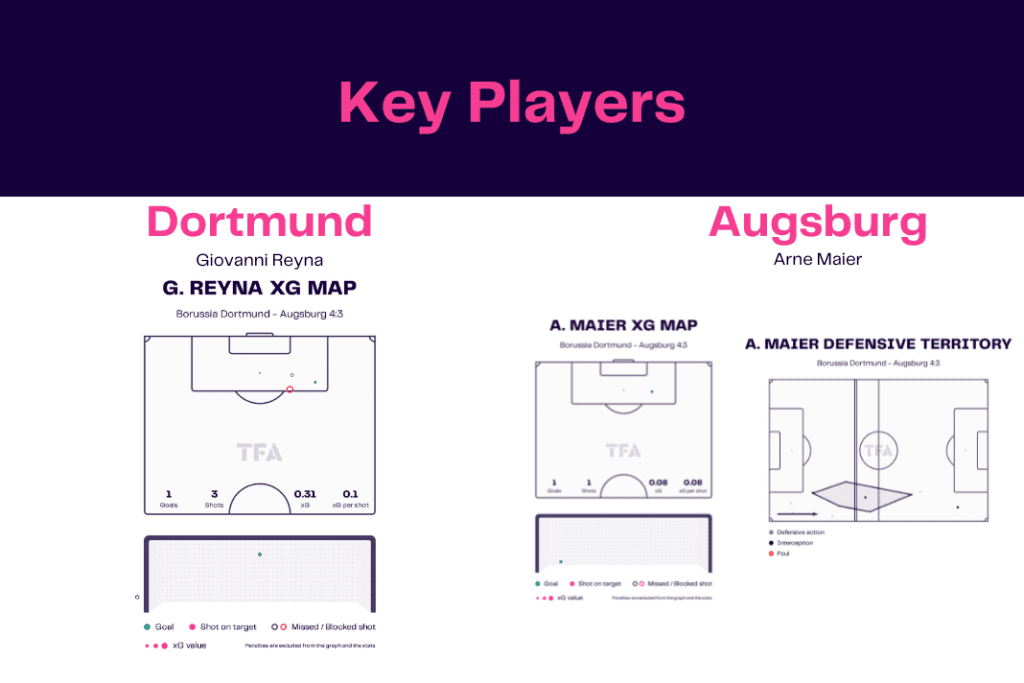 Bundesliga 2022/23: Dortmund vs Augsburg - data viz, stats and insights