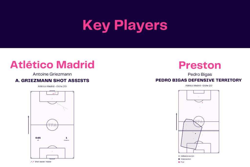 La Liga 2022/23: Atletico Madrid vs Elche - data viz, stats and insights
