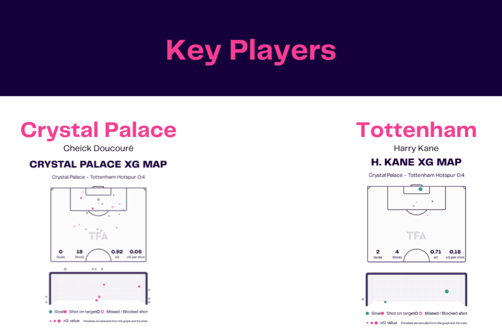 Premier League 2022/23: Crystal Palace vs Tottenham - data viz, stats and insights