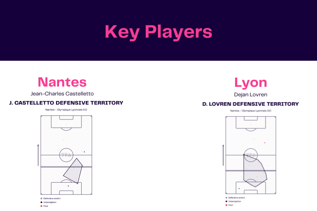 Ligue 1 2022/23: Nantes vs Lyon - data viz, stats and insights