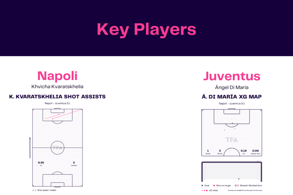 Serie A 2022/23: Napoli vs Juventus - data viz, stats and insights