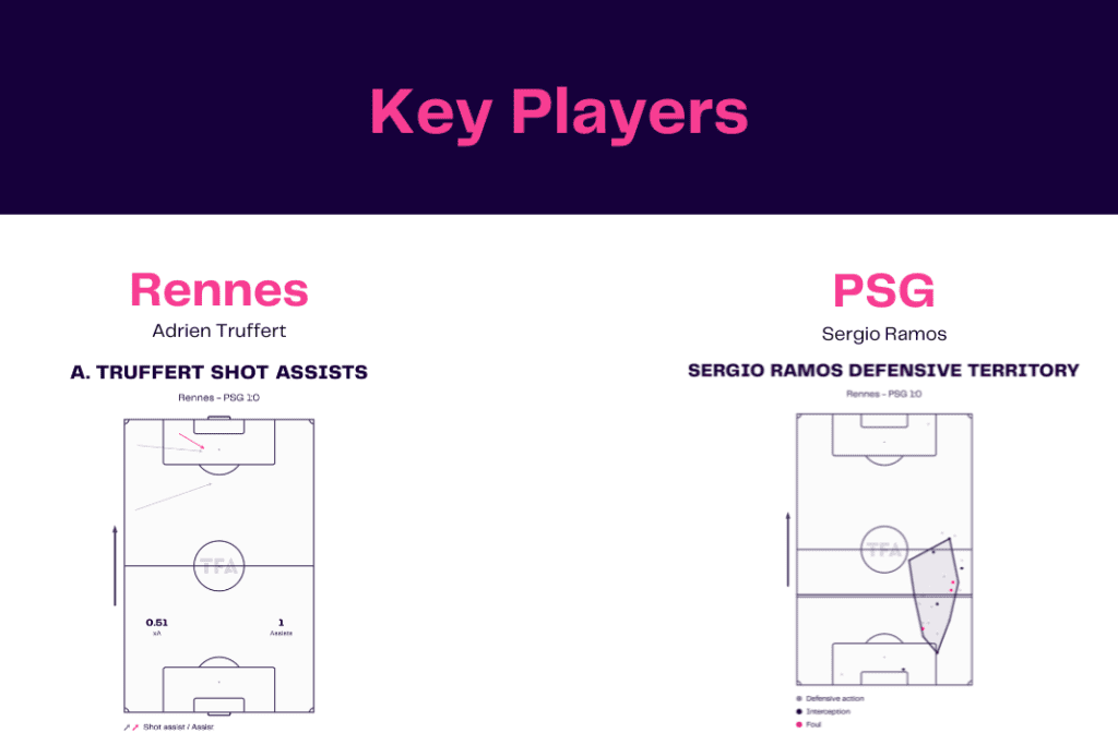 Ligue 1 2022/23: Rennes vs PSG - data viz, stats and insights