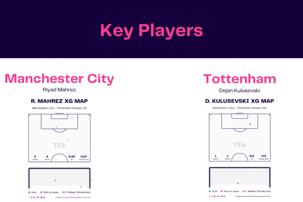 Premier League 2022/23: Man City vs Spurs - data viz, stats and insights