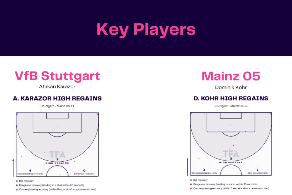 Bundesliga 2022/23: Stuttgart vs Mainz - data viz, stats and insights