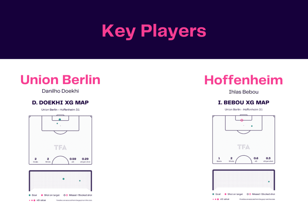 Bundesliga 2022/23: Union vs Hoffenheim - data viz, stats and insights