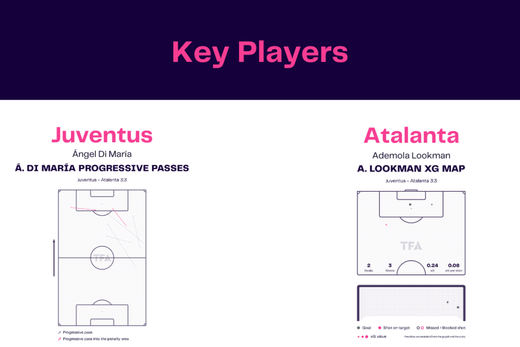Serie A 2022/23: Juventus vs Atalanta - data viz, stats and insights
