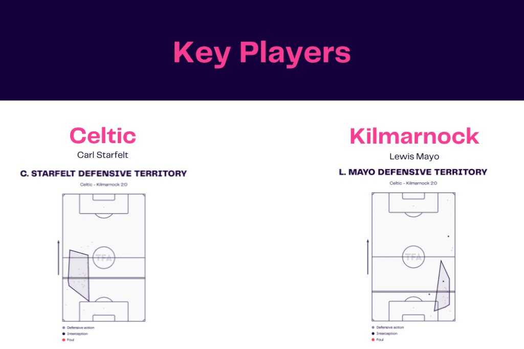 Scottish Premiership 2022/23: Celtic vs Kilmarnock - data viz, stats and insights