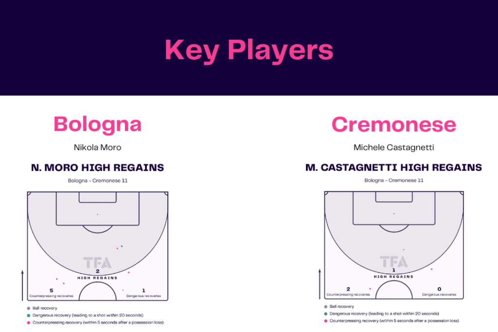 Serie A 2022/23: Bologna vs Cremonese - data viz, stats and insights