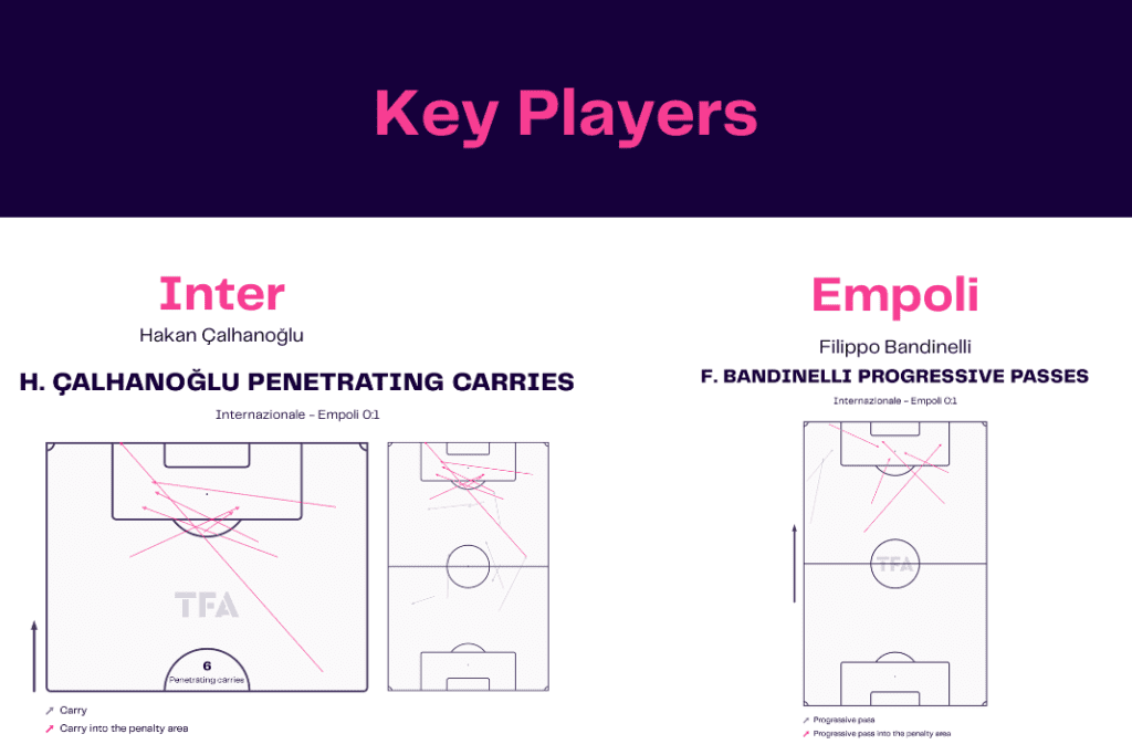 Serie A 2022/23: Inter vs Empoli - data viz, stats and insights
