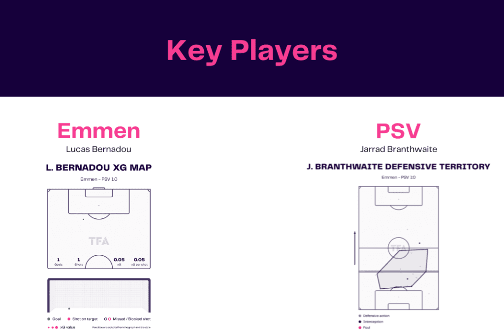 Bundesliga 2022/23: Hertha vs Wolfsburg - data viz, stats and insights