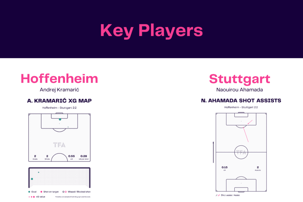 Bundesliga 2022/23: Hoffenheim vs Stuttgart - data viz, stats and insights