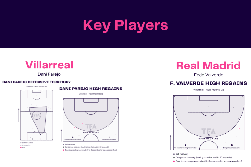 La Liga 2022/23: Villarreal vs Real Madrid - data viz, stats and insights