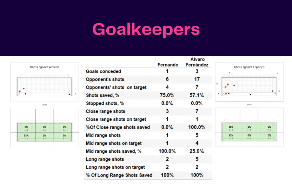 La Liga 2022/23: Almeria vs Espanyol - data viz, stats and insights
