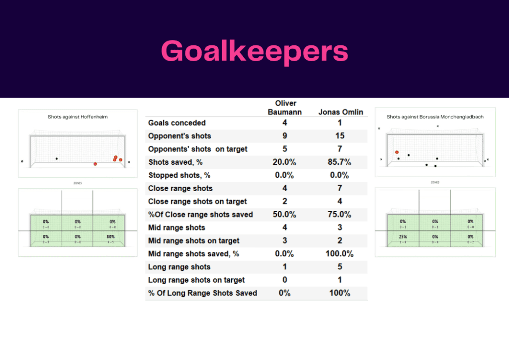 Bundesliga 2022/23: Hoffenheim vs Borussia Monchengladbach - data viz, stats and insights