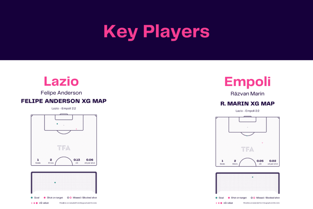 Serie A 2022/23: Lazio vs Empoli - data viz, stats and insights