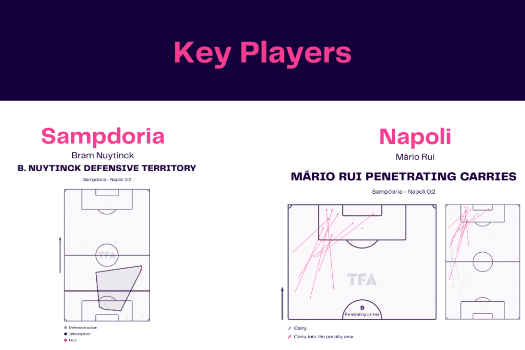Serie A 2022/23: Sampdoria vs Napoli - data viz, stats and insights