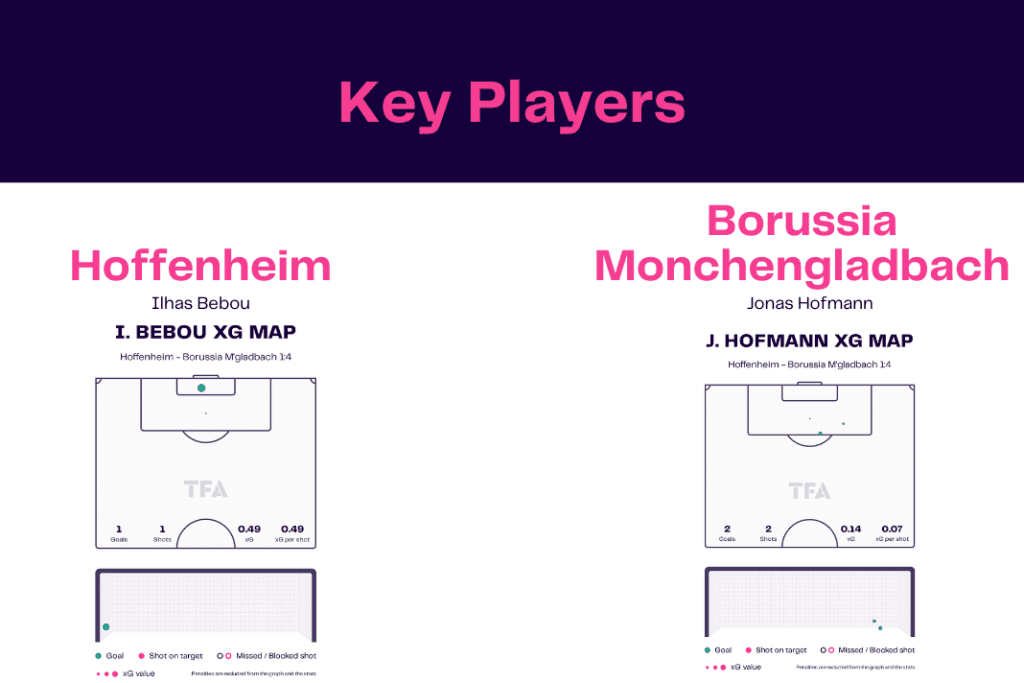 Bundesliga 2022/23: Hoffenheim vs Borussia Monchengladbach - data viz, stats and insights