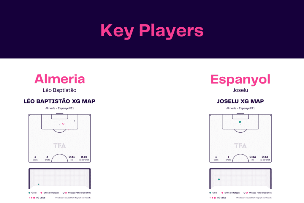 La Liga 2022/23: Almeria vs Espanyol - data viz, stats and insights