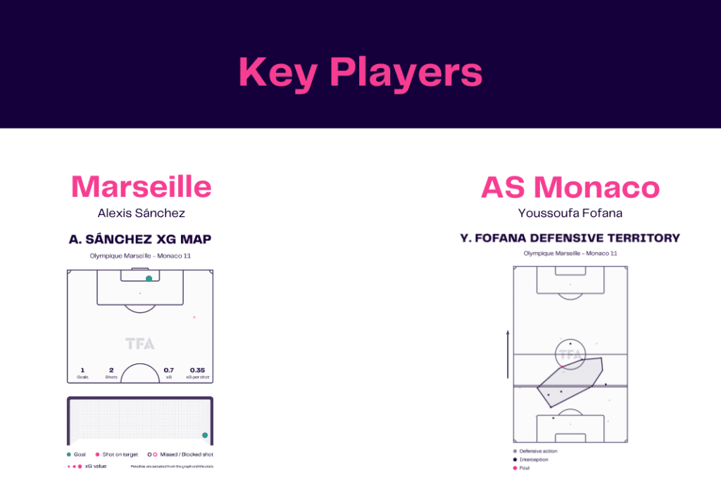 Ligue 1 2022/23: Marseille vs Monaco - data viz, stats and insights