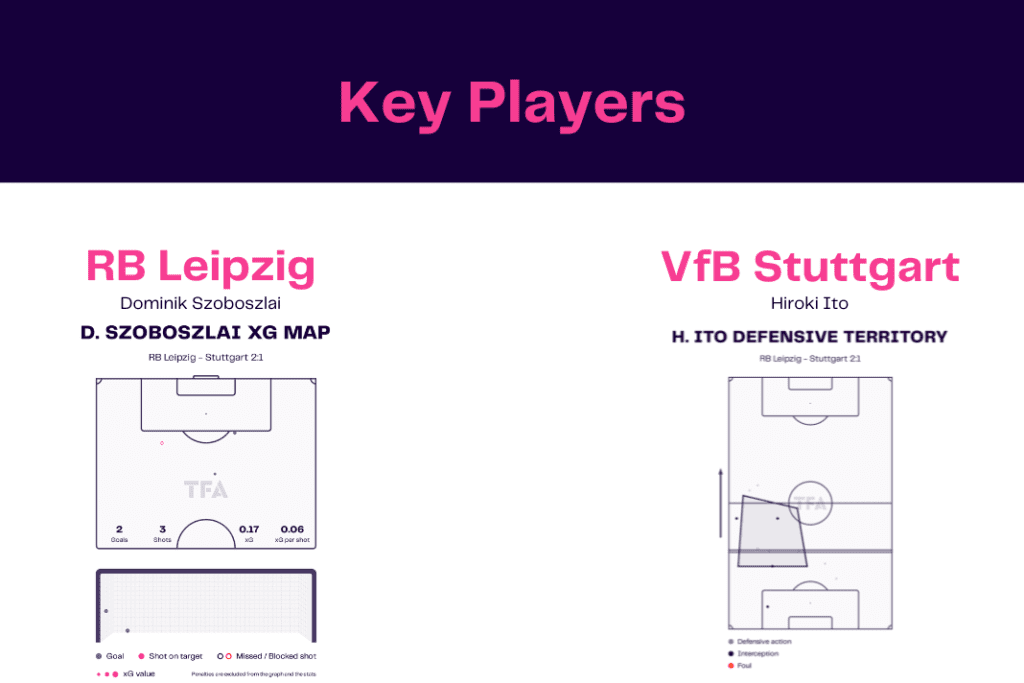 Bundesliga 2022/23: Leipzig vs Stuttgart - data viz, stats and insights