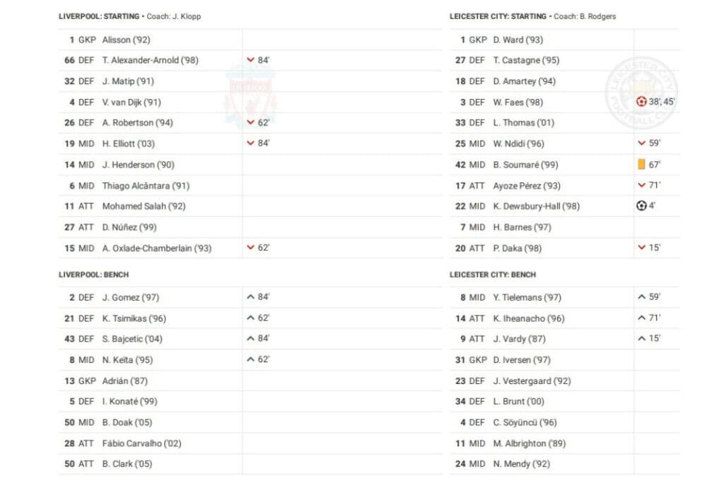 Premier League 2022/23: Liverpool vs Leicester - data viz, stats and insights