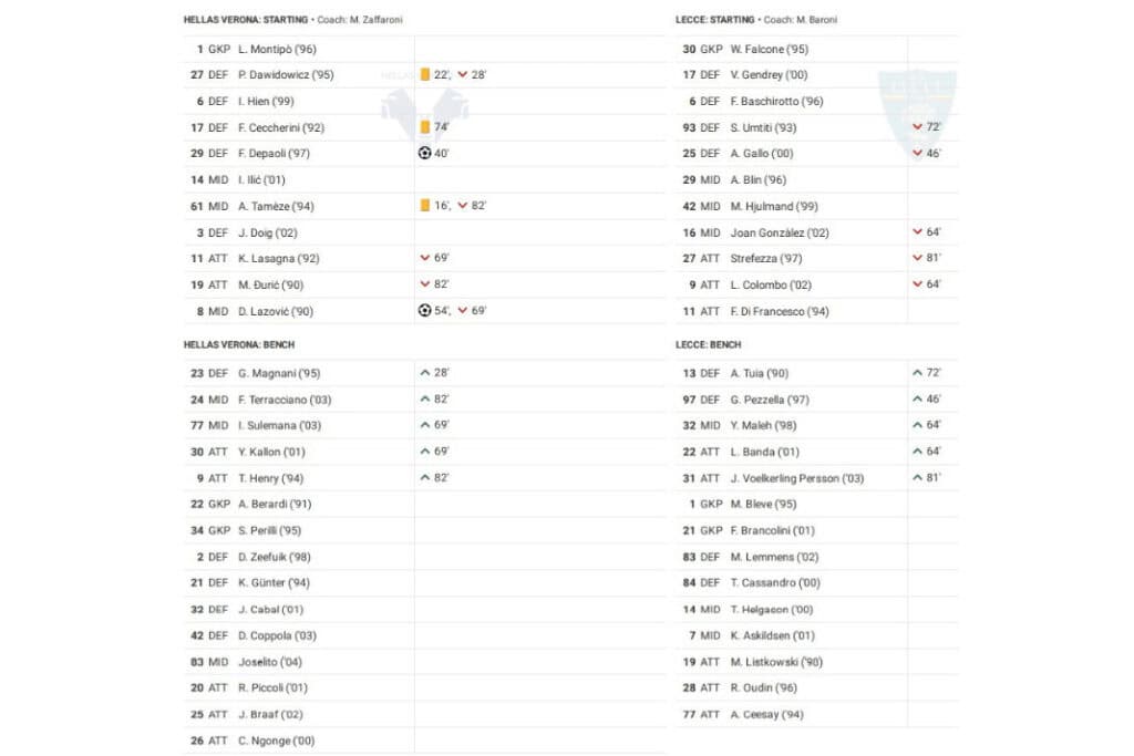 Serie A 2022/23: Verona vs Lecce - data viz, stats and insights