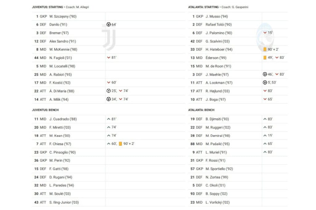 Serie A 2022/23: Juventus vs Atalanta - data viz, stats and insights